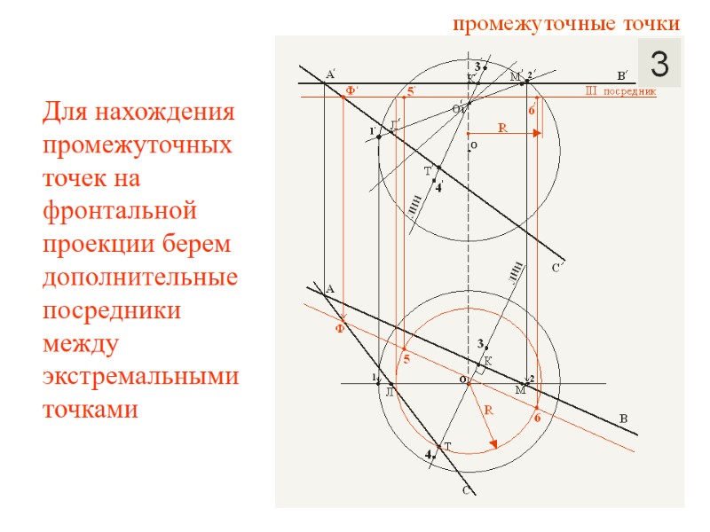 Для нахождения промежуточных точек на фронтальной проекции берем дополнительные посредники между экстремальными точками